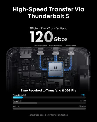 Anker Prime TB5 Docking Station — 14-in-1 Thunderbolt 5