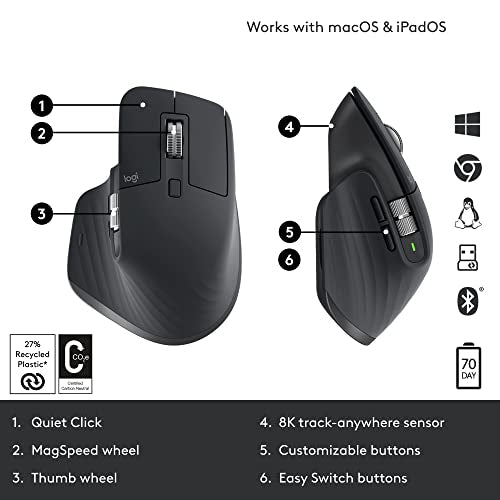 Logitech MX Master 3S — Wireless Mouse